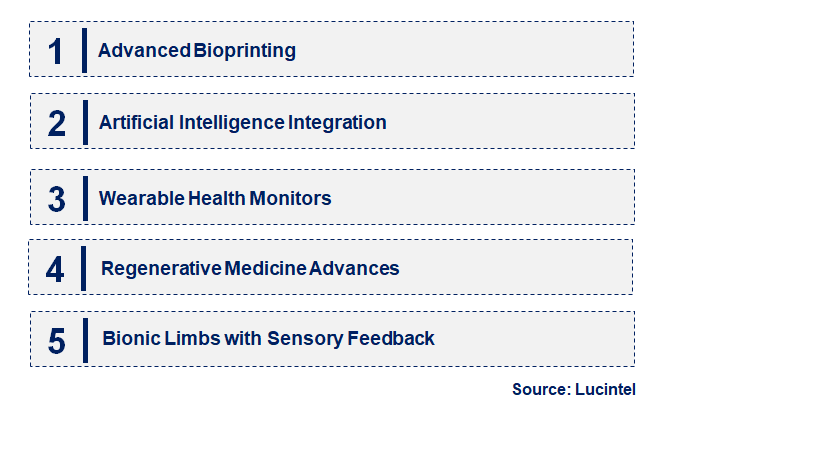 Emerging Trends in the Vital Organ Support Systems and Medical Bionic Market